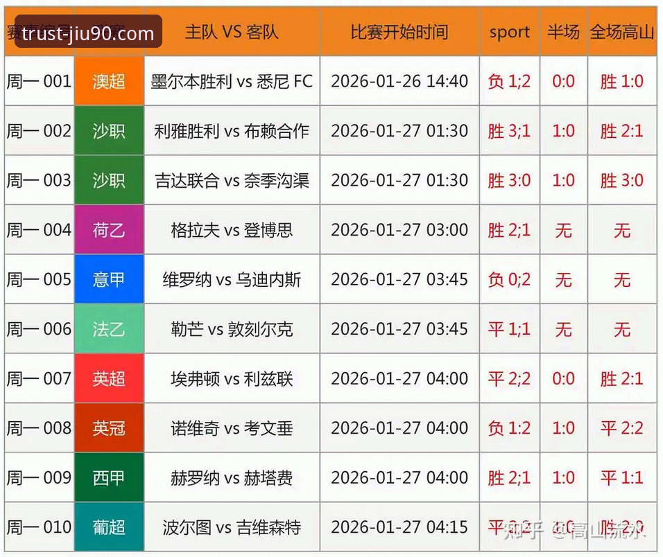 九博体育赛前预测 vs 自行分析：哪个更值得信赖？